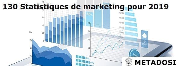 130 Statistiques de marketing pour 2019