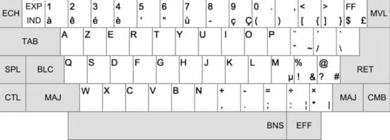 Clavier Azerty