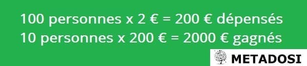 Équation de dépense vs retour