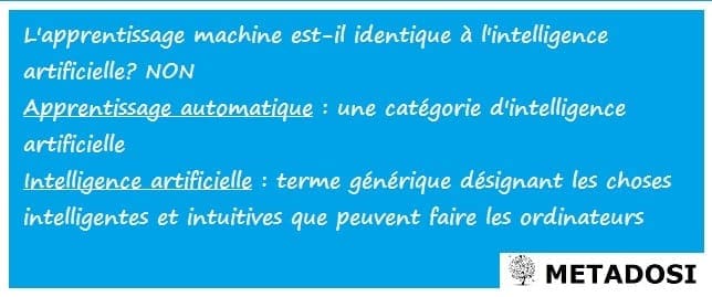 Le machine learning est-il identique à l'intelligence artificielle ?