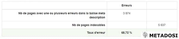 Analyse de la balise meta description