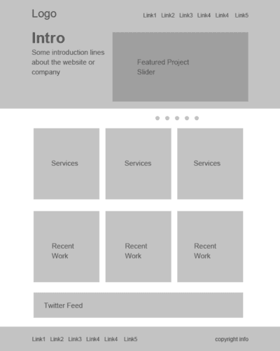 Graphique d'un exemple de mise en page (layout) d'un site web
