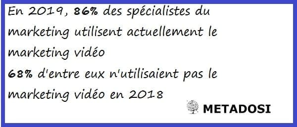 combien d'entreprises utilisent le marketing vidéo