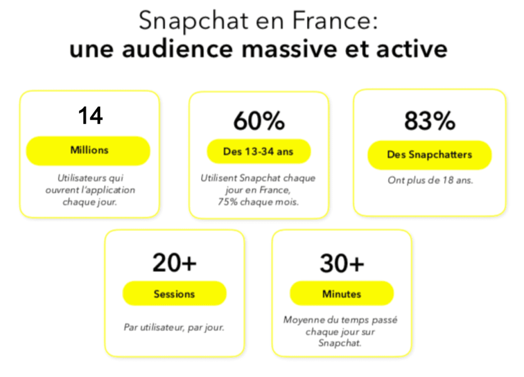 Capture d'écran d'une infographie