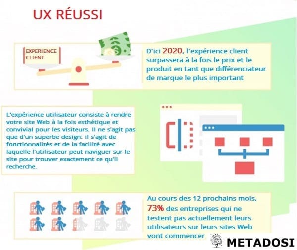 Un UX réussi