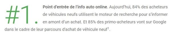 85% des acheteurs vont sur Google dans le cadre de leur parcours d'achat de véhicule neuf