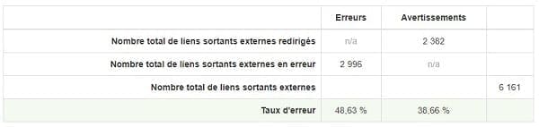 Analyse des liens sortants