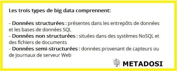 Les types de Big Data