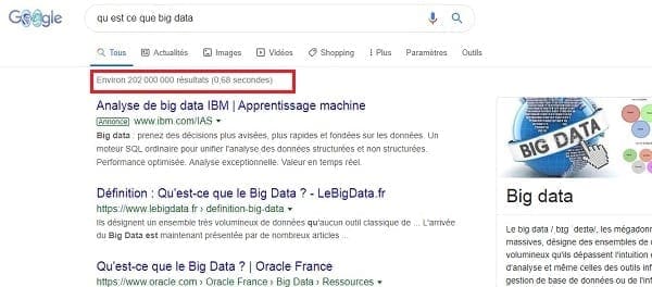 Nombre d'occurrences sur Google pour une recherche sur Big Data