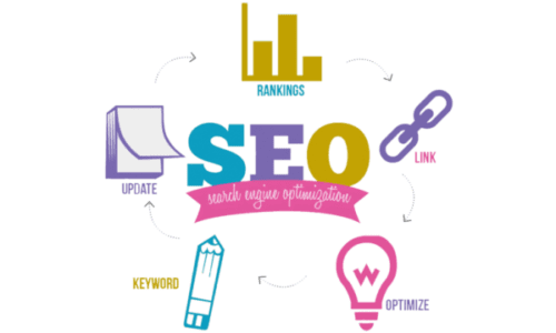 Comment optimiser le SEO pour votre site Web