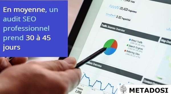 Le temps moyen nécessaire pour un audit SEO