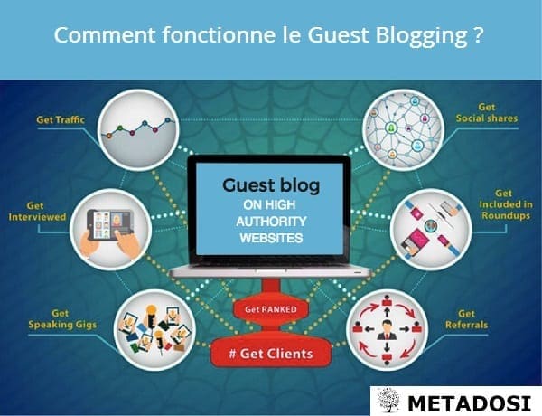 Guest Blogging ou comment écrire des articles invités