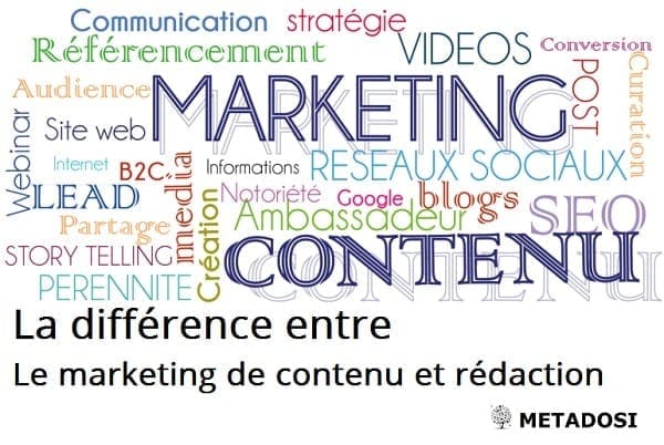 Différence entre le marketing de contenu et la rédaction