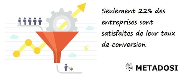 Marketing du taux de conversion : Tout ce que vous devez savoir