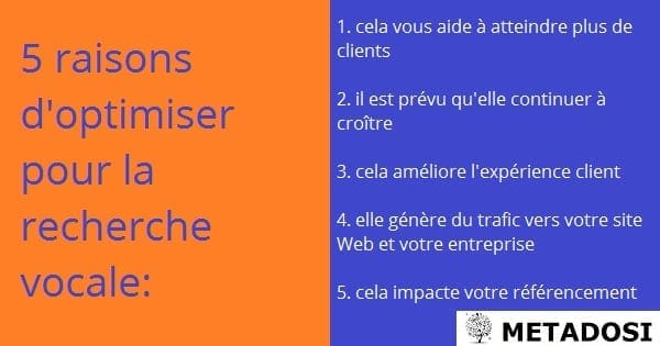 5 raisons d'optimiser pour la recherche vocale