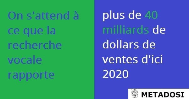 La recherche vocale va générer 40Mds de $ en 2020