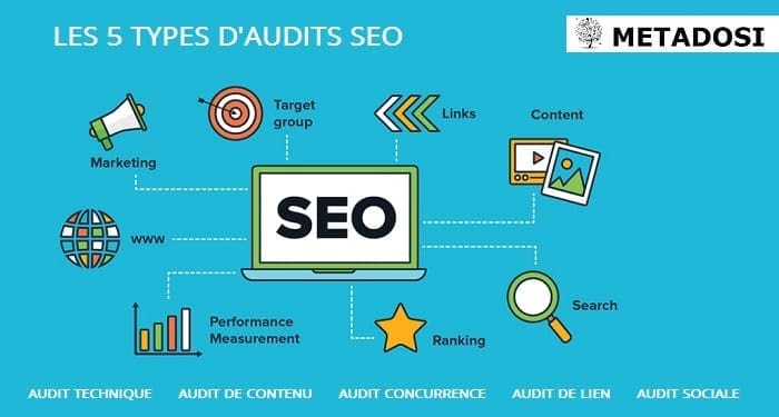 Les types d'audits SEO