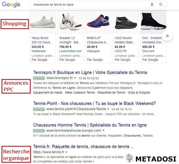 Résultats PPC et SEO pour la requête "chaussures de tennis en ligne".