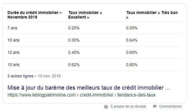 Featured snippet sous forme de tableau