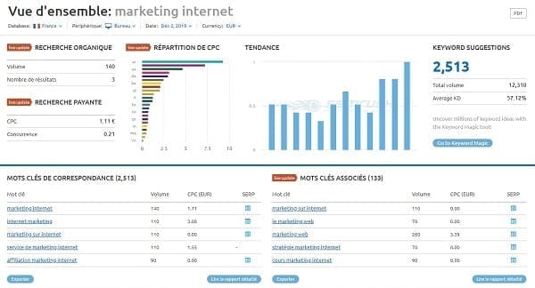 Semrush