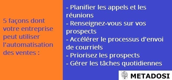 Utiliser le processus d'automatisation des ventes