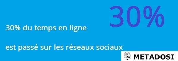 Publicité dans les médias sociaux