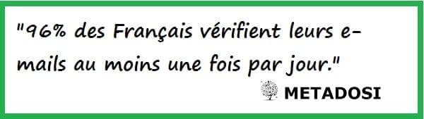 "96% des Français vérifient leurs e-mails au moins une fois par jour."