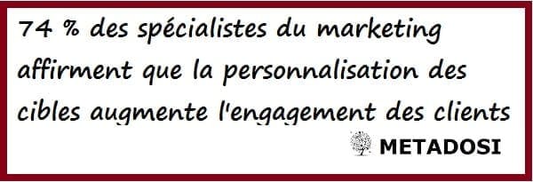 74 % des spécialistes du marketing affirment que la personnalisation de la cible augmente l'engagement des clients