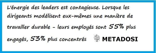 L'énergie des leaders est contagieuse pour l'engagement des salariés au travail