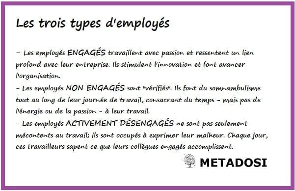 Trois types d'engagement d'employés au travail