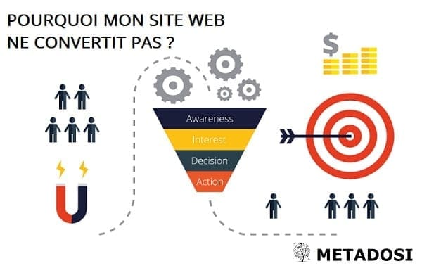 Pourquoi mon site web ne convertit pas - 6 raisons pour lesquelles vos statistiques de conversion sont nulles