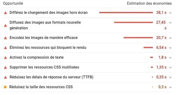 Recommandations du rapport Google PageSpeed Insights