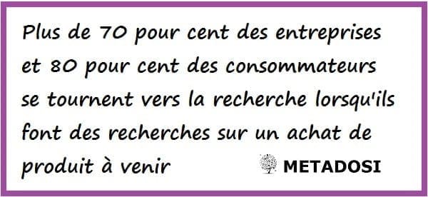 Une statistique sur le comportement de recherche des entreprises et des consommateurs