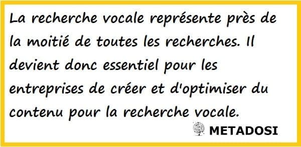 Une statistique sur la recherche vocale et sa valeur pour les entreprises