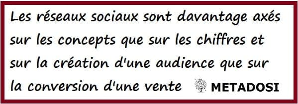 Énoncé sur la façon dont les entreprises devraient utiliser les réseaux sociaux