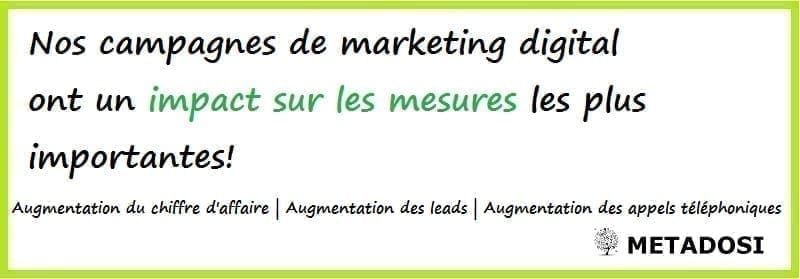 Nos campagnes de marketing digital ont un impact sur les mesures les plus importantes !