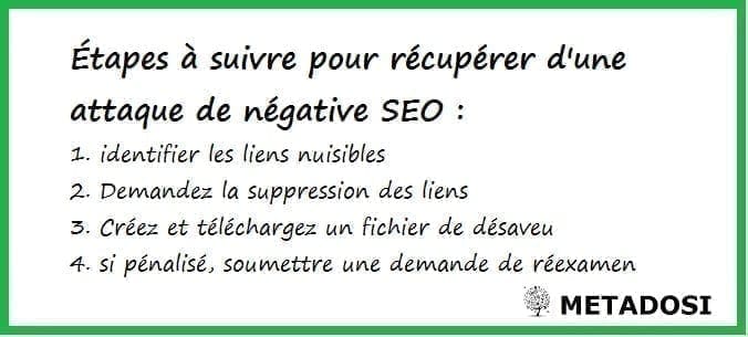 étapes pour se remettre d'une attaque de negative SEO