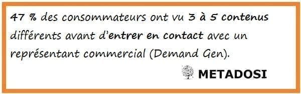 Statistique de marketing de contenu