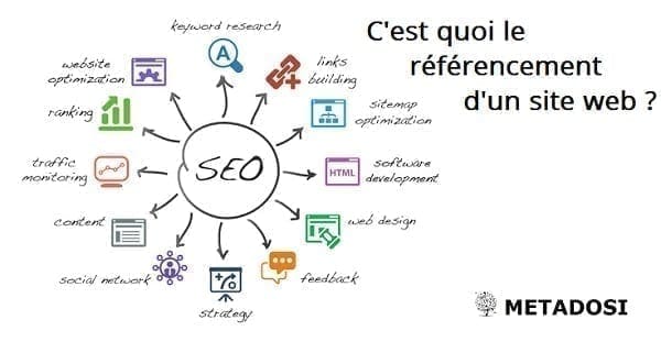 C'est quoi le référencement d'un site web ?