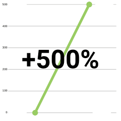+500%