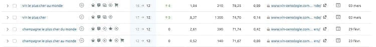 Suivi des classements pour la maintenance SEO dans Semrush