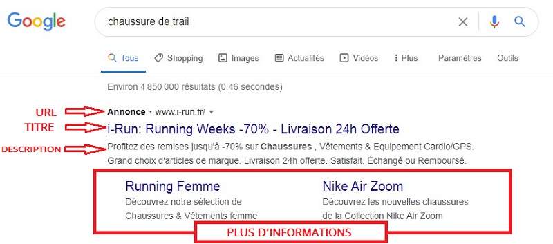 Que sont les extensions d'annonces ? | Un outil pour augmenter les taux de clics publicitaires