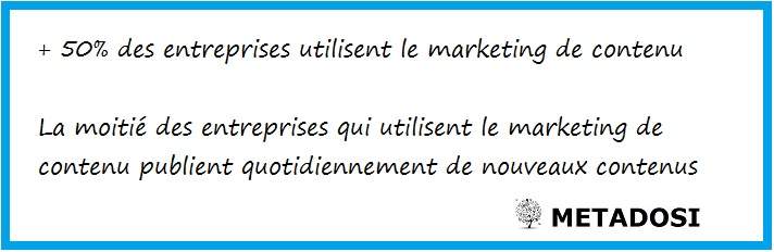 Une statistique sur les taux de publication des entreprises utilisant le marketing de contenu