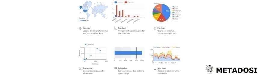 Une capture d'écran des graphiques dans Google Data Studio