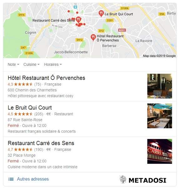 exemple de référencement local google