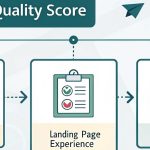 Qu'est-ce que le Quality Score