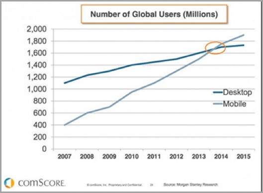 utilisateurs mobiles