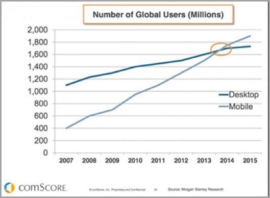 utilisateurs mobiles