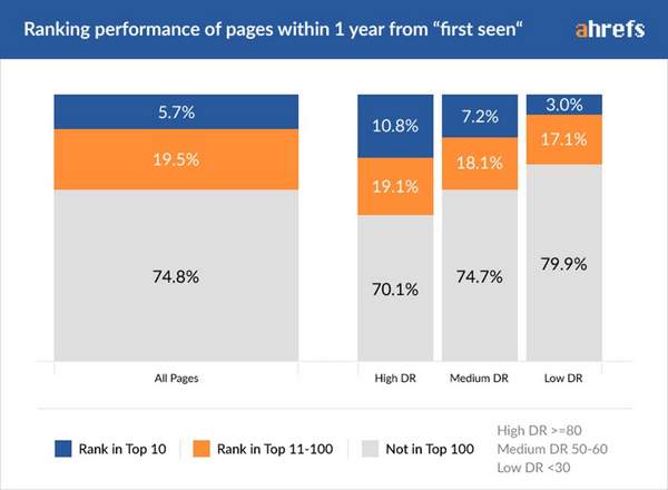 améliorer l'optimisation des moteurs de recherche