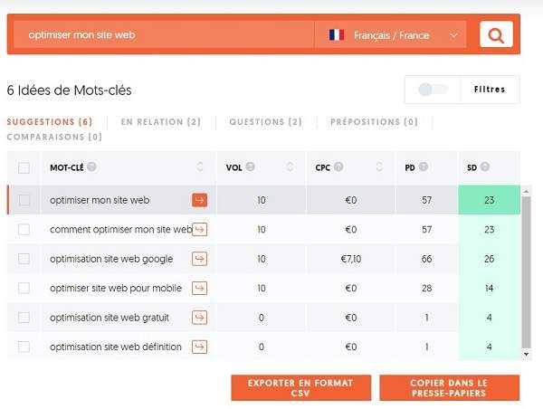 exemple d'idées de mot clé